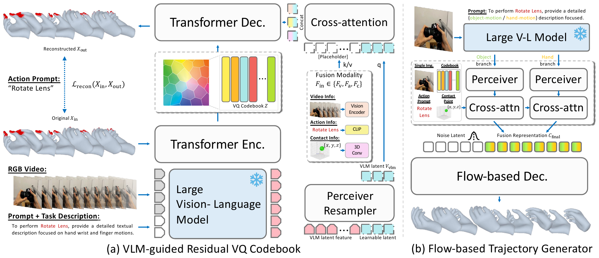 CoherentHand method overview