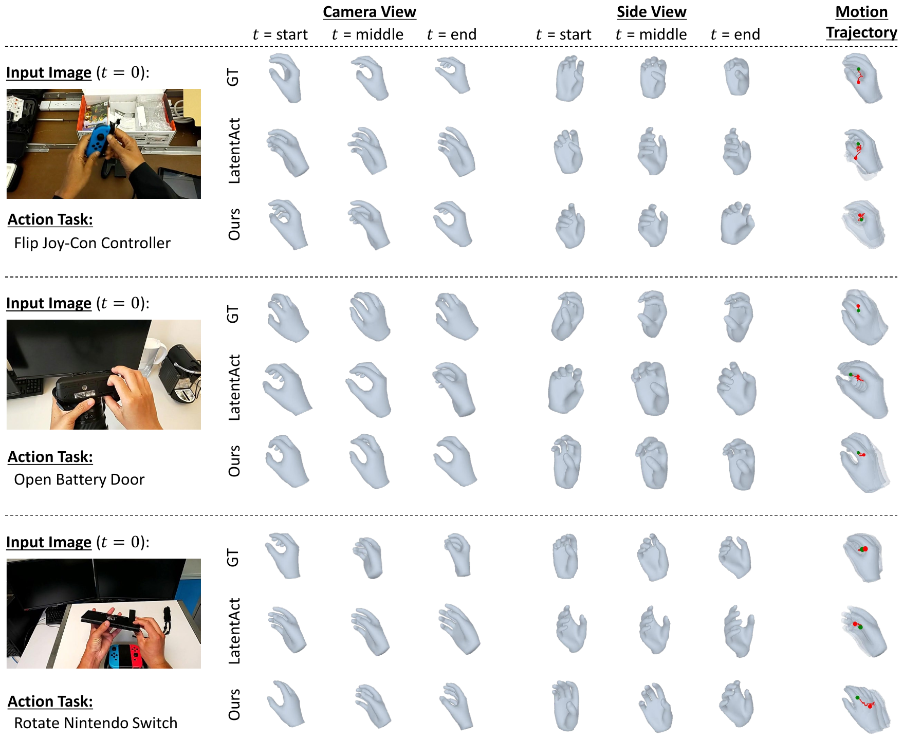 Qualitative comparison with LatentAct